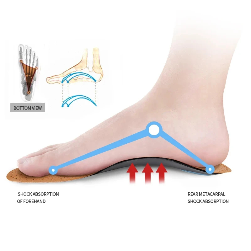 2 Paar orthopädische Einlegeso – The Sneaker Care Bewertung und Preis